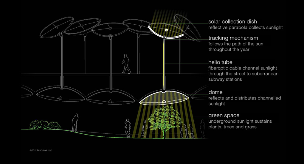 lowline tech